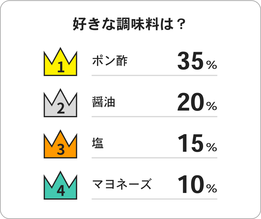 好きな調味料は?