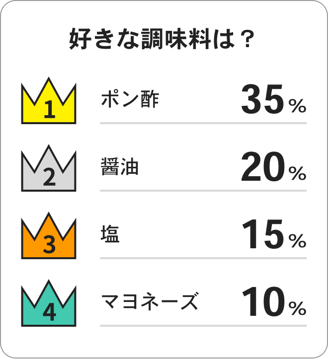 好きな調味料は?